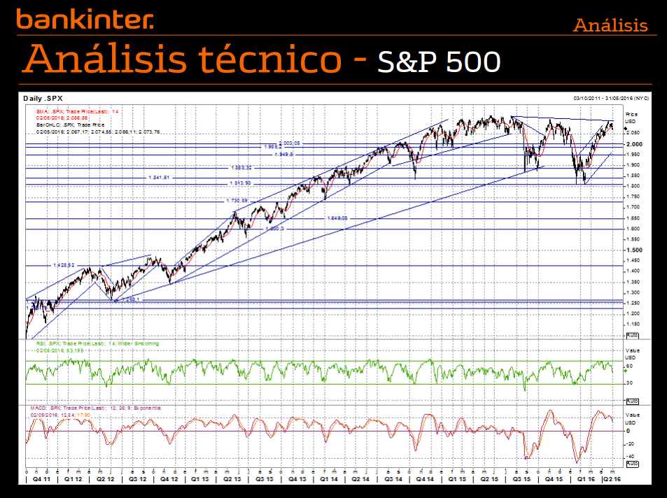 sp500.png