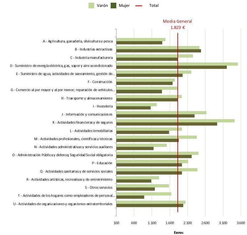 Cotización hombre mujer Cotización hombre mujer