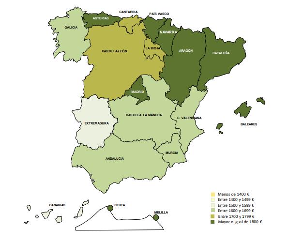 Cotización comunidades Cotización comunidades