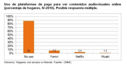 televisión de pago televisión de pago