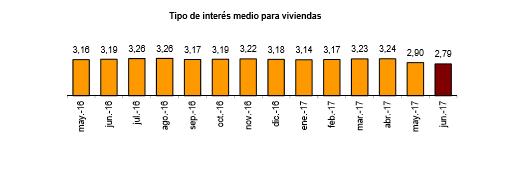 tipo interes hipoteca