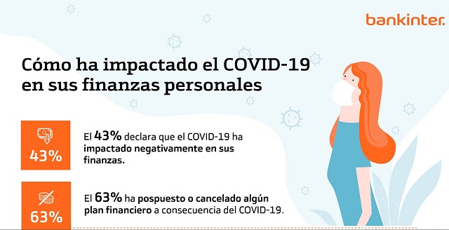 Infografia_Encuesta_Covid_y_Finanzas_personales_imagen_grande.jpg__1622797322267.jpg