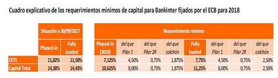 Requerimientos_de_capital_del_BCE.jpg