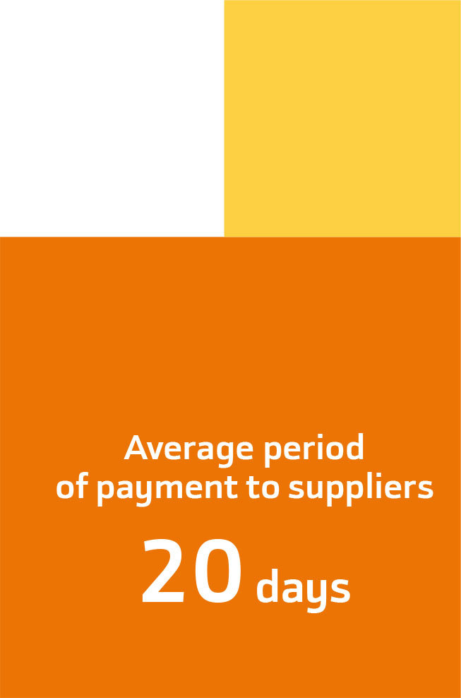 Average period of payment to suppliers