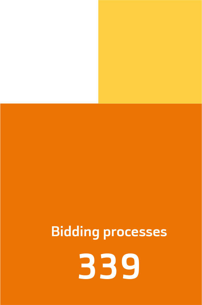 Bidding processes