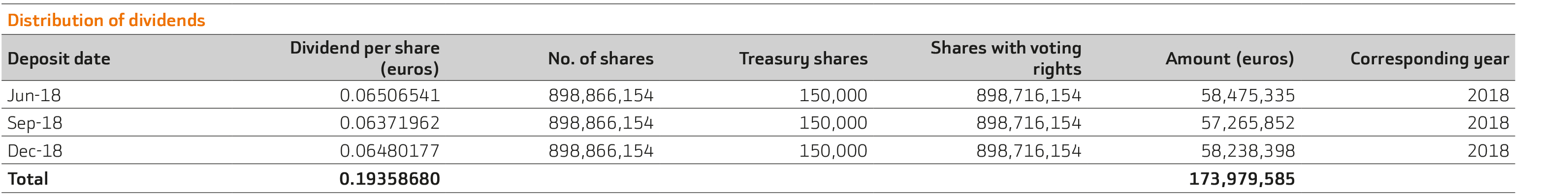 distribution of dividends