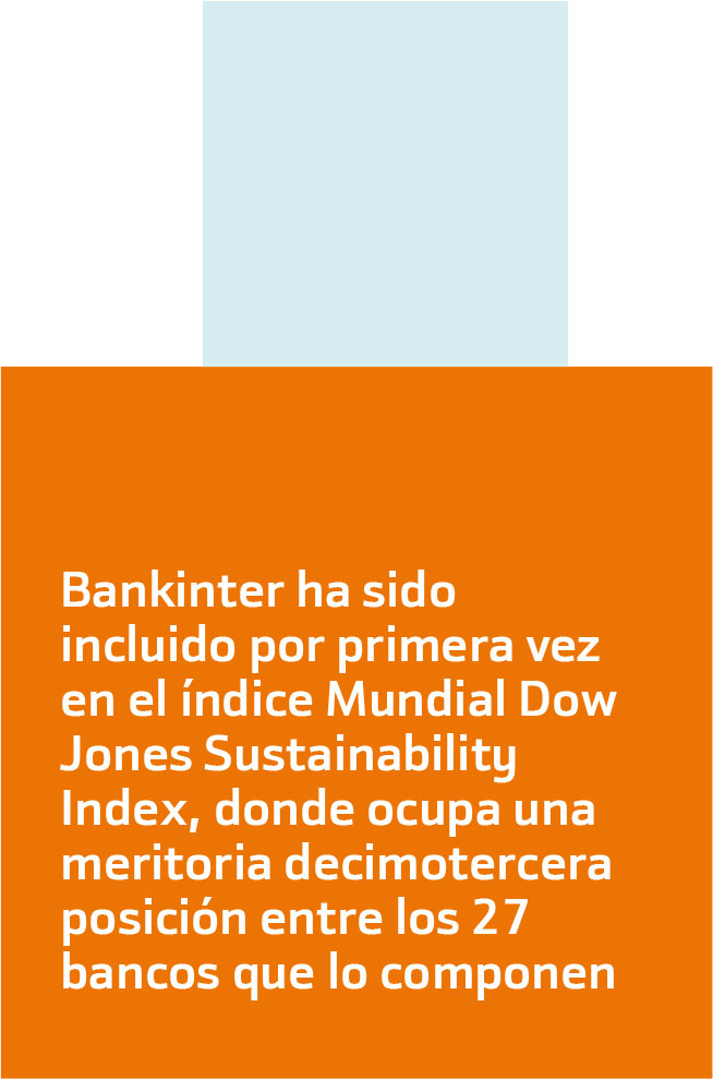 Bankinter ha sido incluido por primera vez en el índice Mundial Dow Jones Sustainability Index, donde ocupa una meritoria decimotercera posición entre los 27 bancos que lo componen