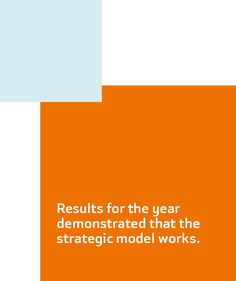 Results for the year demonstrated that the strategic model works.