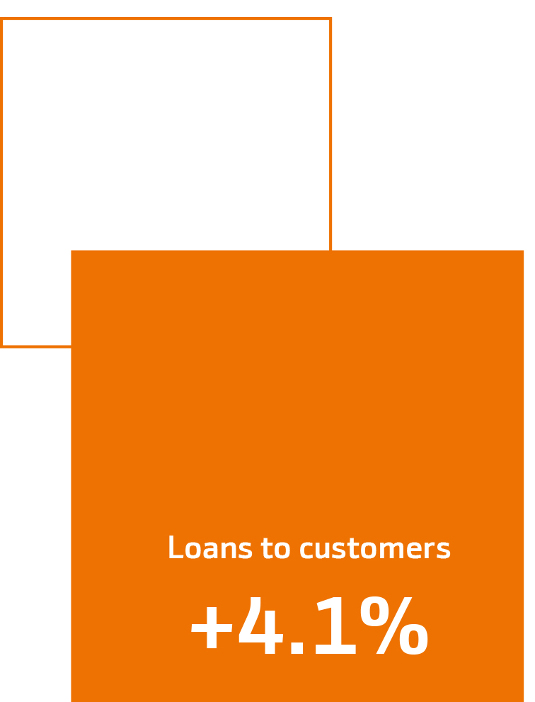 Loans to customers