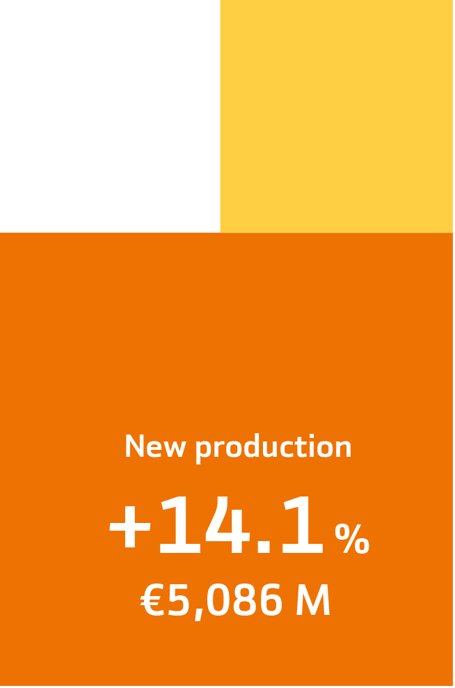 New production