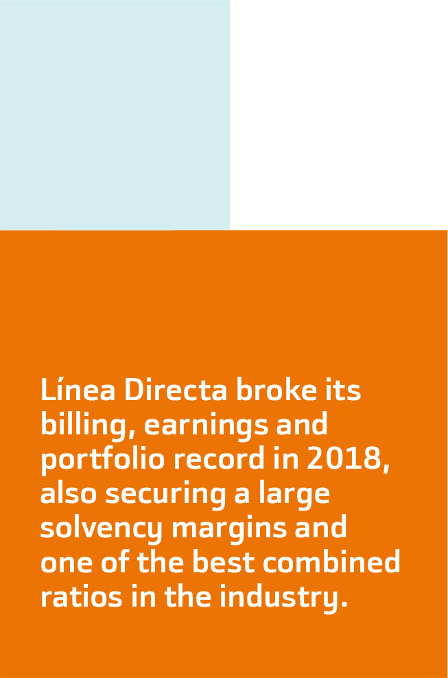 Línea Directa broke its billing, earnings and portfolio record in 2018, also securing a large solvency margins and one of the best combined ratios in the industry.