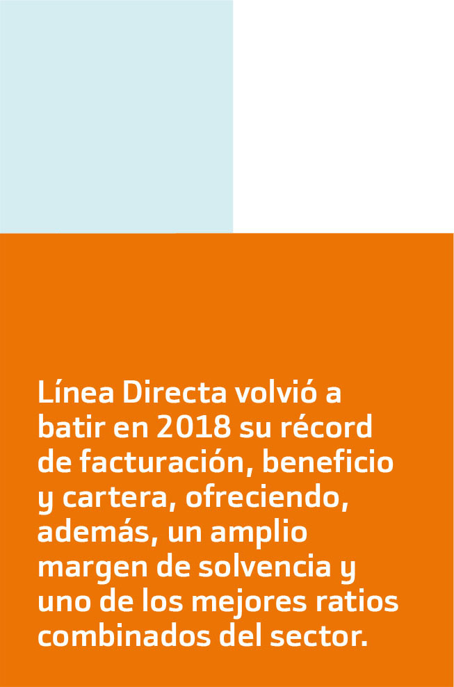 Línea Directa volvió a batir en 2018 su récord de facturación, beneficio y cartera, ofreciendo, además, un amplio margen de solvencia y uno de los mejores ratios combinados del sector.