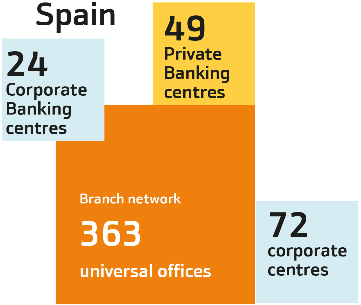 Branch network Spain