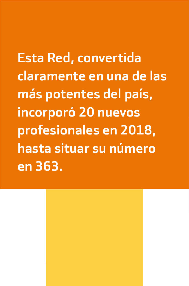 Esta Red, convertida claramente en una de las más potentes del país, incorporó 20 nuevos profesionales en 2018, hasta situar su número en 363.