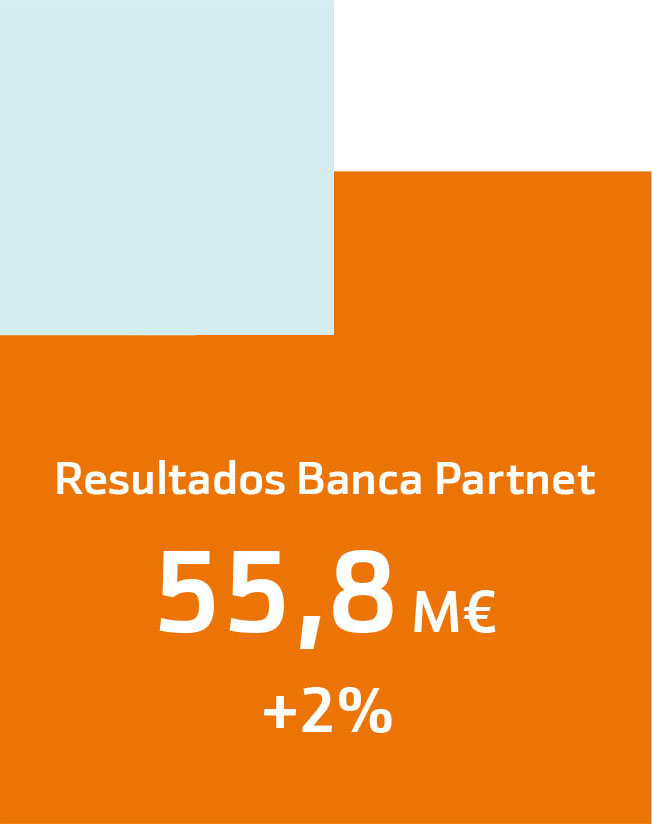 Resultados Banca Partnet