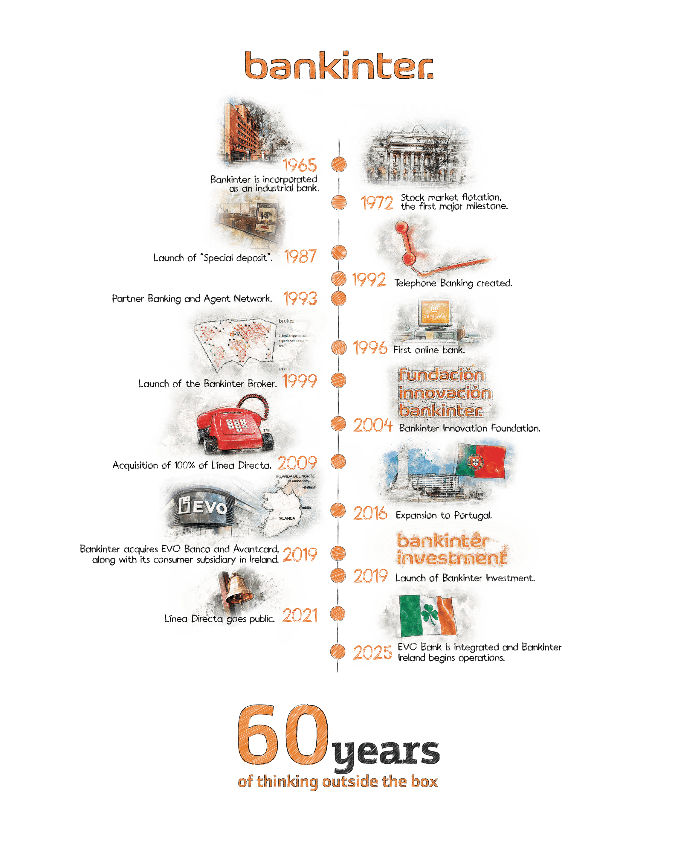 60th anniversary