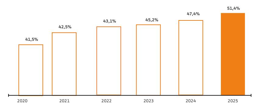Gráfica NPS Bankinter 2025